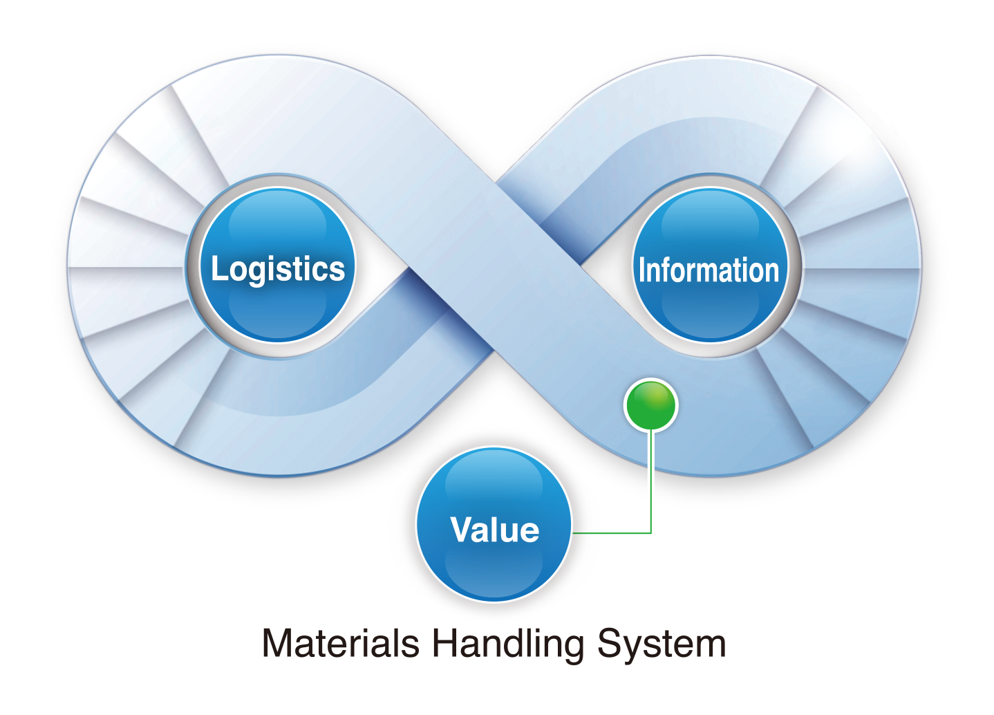 Corporate Philosophy