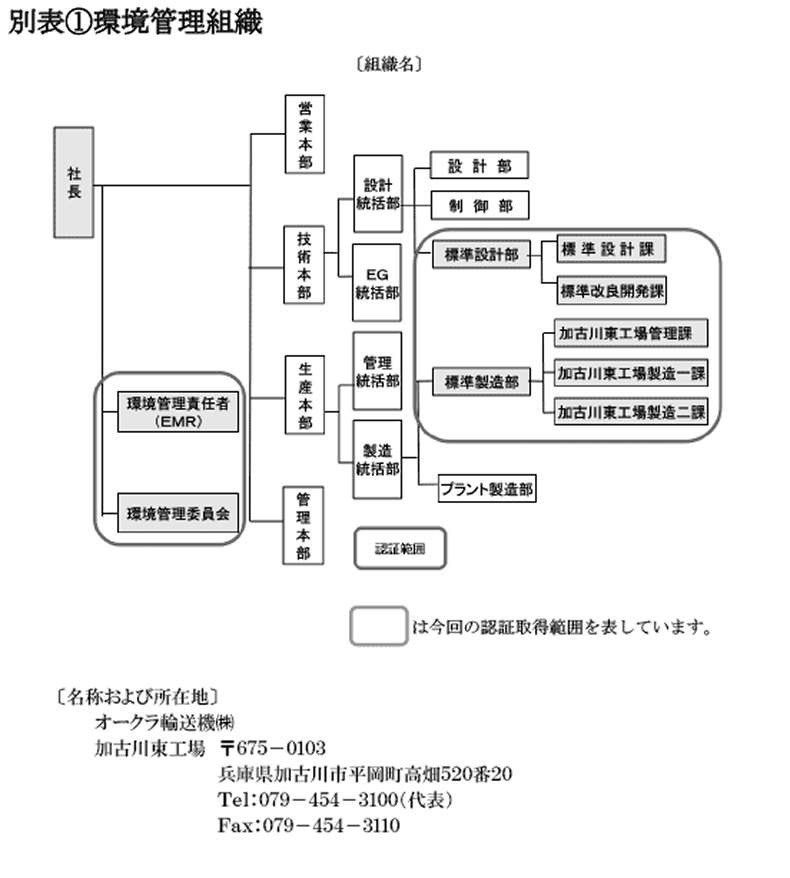 環境管理組織図